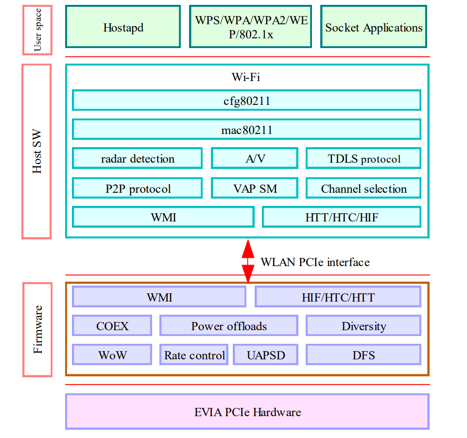 Application Circuit Diagram - iVativ EVIA M.2 1630 PCIe® Cards